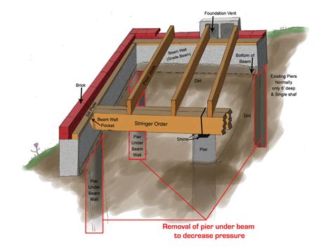 pier and beam foundation photos